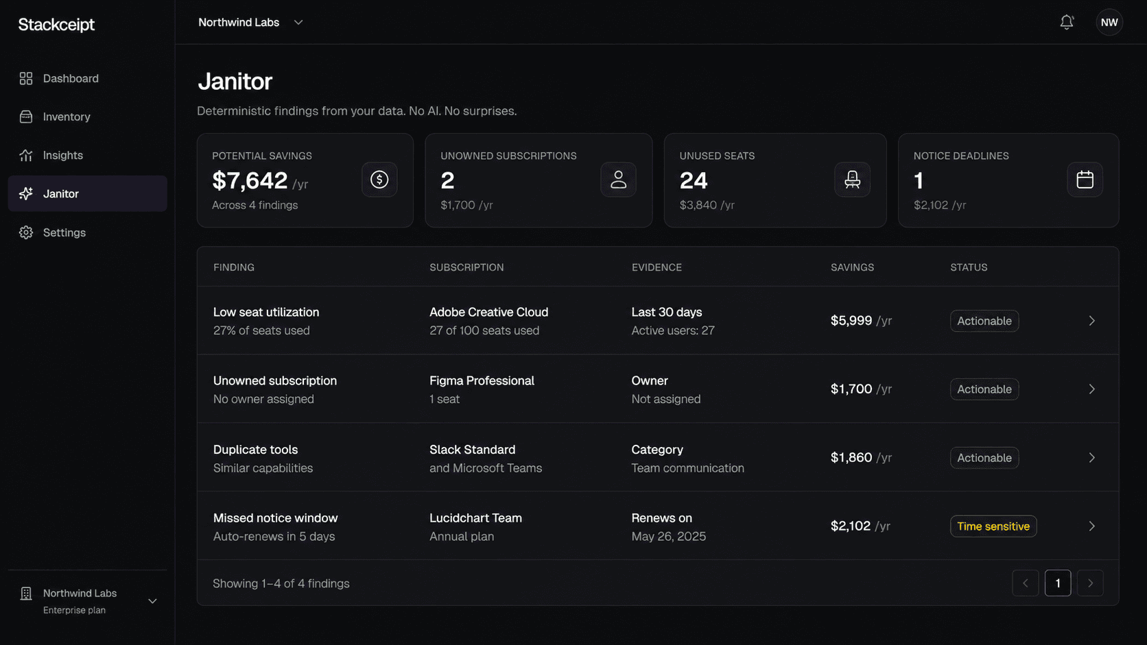Stackceipt Janitor dashboard showing deterministic cost-control findings