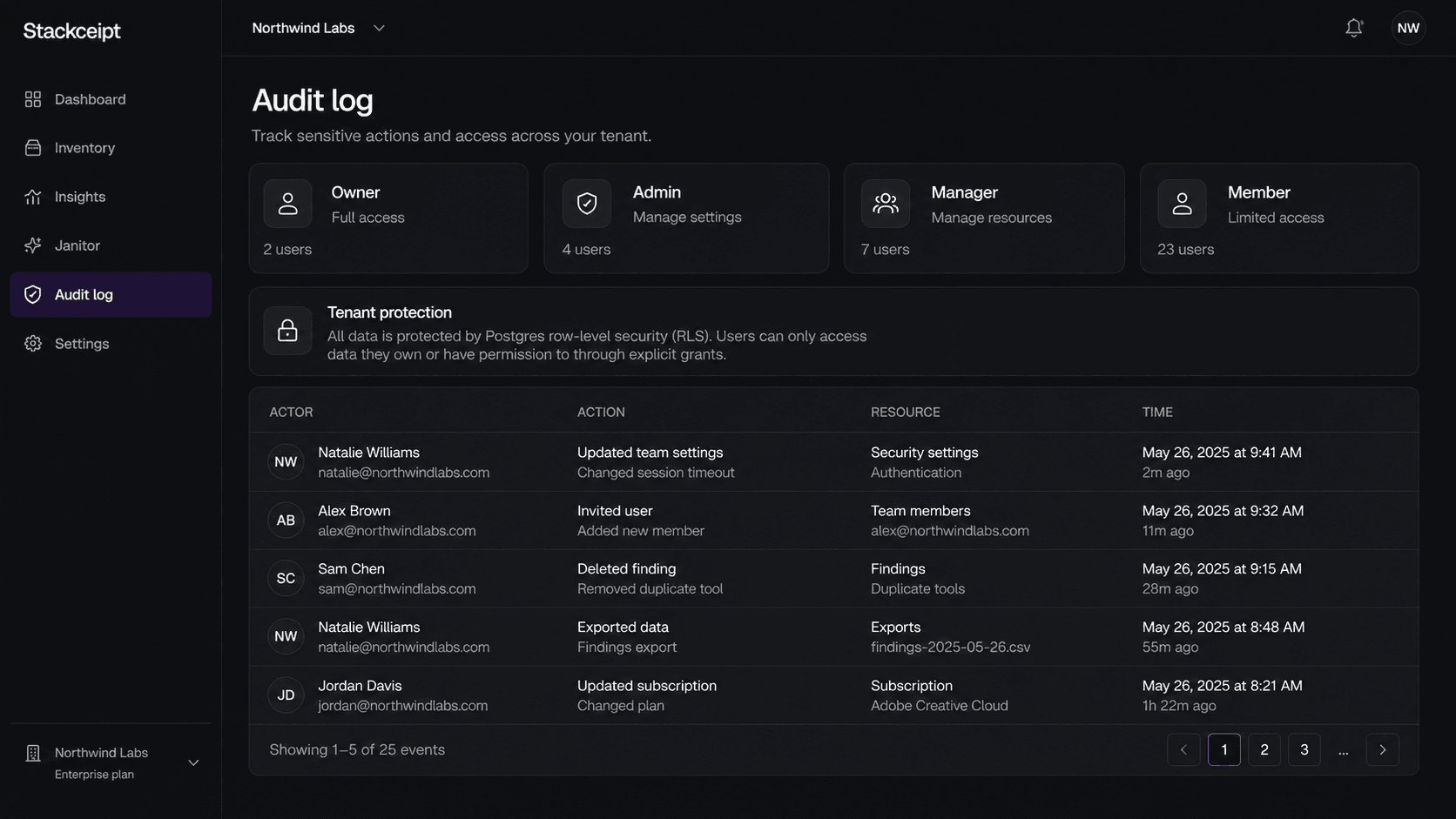 Stackceipt security interface showing roles, permissions, and audit activity